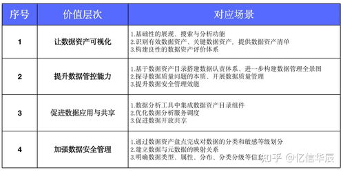 數據資產管理產品選型指南 哪些公司提供值得關注的解決方案？