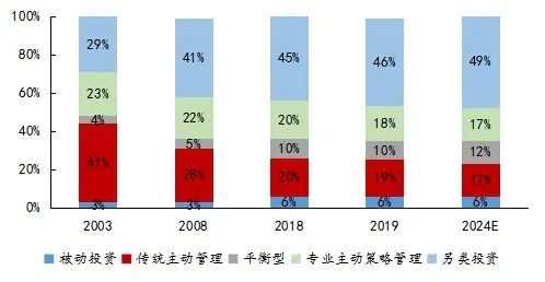 中國(guó)資產(chǎn)管理行業(yè)發(fā)展概覽 邁向規(guī)范與創(chuàng)新的新時(shí)代