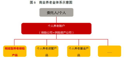 保險(xiǎn)資產(chǎn)管理機(jī)構(gòu)參與養(yǎng)老金管理的機(jī)遇與路徑探索